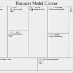 Vorlage Business Model Canvas Erstaunlich Business Model Canvas Vorlage Fresh Business Canvas