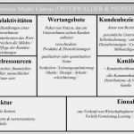 Vorlage Business Model Canvas Gut Business Model Canvas Vorlage Hübsch Die 2 Wichtigsten