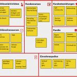 Vorlage Business Model Canvas Gut Was ist Business Model Canvas Bmc