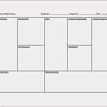 Vorlage Business Model Canvas Luxus Business Model Canvas Vorlage What is Wells Fargo S