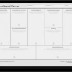 Vorlage Business Model Canvas Neu Business Model Canvas Dein Businessplan Auf Einer Seite