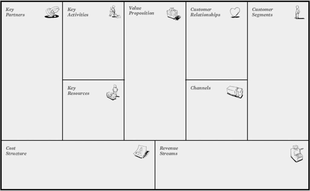 Vorlage Business Model Canvas Neu Business Model Canvas for Artists