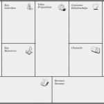 Vorlage Business Model Canvas Neu Business Model Canvas for Artists