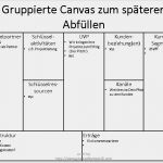 Vorlage Business Model Canvas Schön Die Business Model Generation Canvas Geschäftsmann 2 0