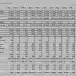 Vorlage Businessplan Excel Beste Businessplan Excel