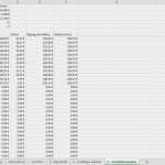Vorlage Businessplan Excel Erstaunlich Excel Vorlage Finanzplan Businessplan Pierre Tunger Mit