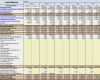 Vorlage Businessplan Excel Fabelhaft Finanzplan Businessplan Vorlage Excel – De Excel