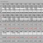 Vorlage Businessplan Excel Gut Businessplan Excel