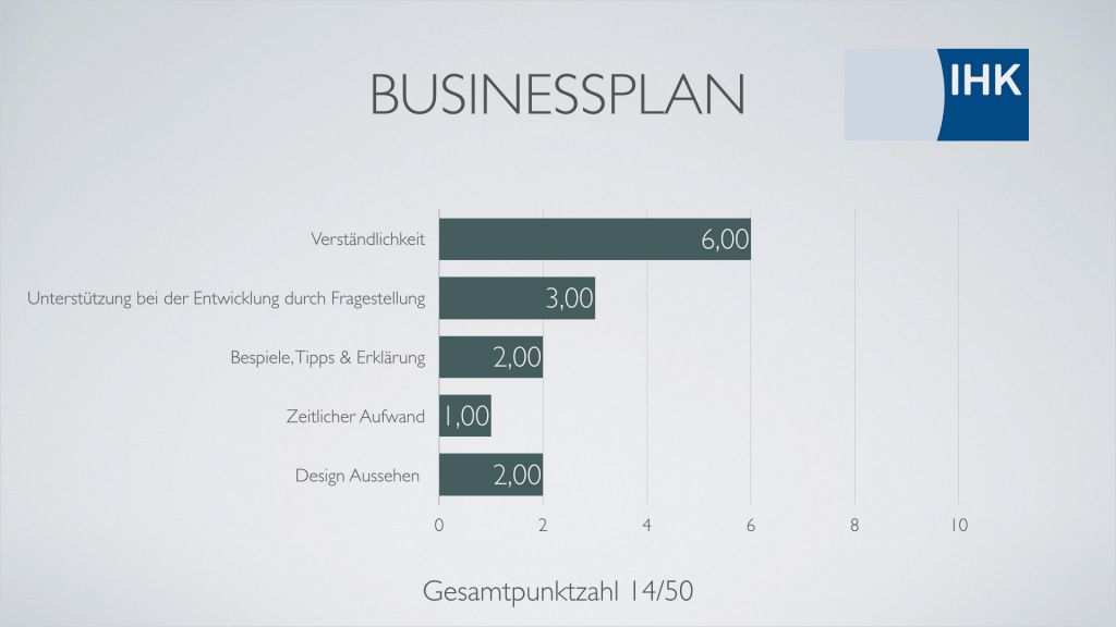 Social business model canvas editable picture