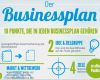 Vorlage Businessplan Word Best Of Businessplan Erstellen Mit Kostenfreier Vorlage Und software