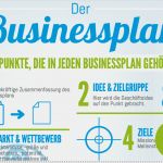 Vorlage Businessplan Word Best Of Businessplan Erstellen Mit Kostenfreier Vorlage Und software