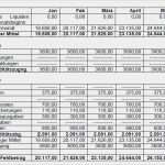 Vorlage Businessplan Word Erstaunlich Businessplan Konzept Vorlage Kostenlos