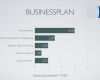 Vorlage Businessplan Word Luxus Businessplan Muster Und tools Im Vergleich