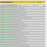 Vorlage Checkliste Arbeitsabläufe Wunderbar Austrittsgespräch Mit Mitarbeiter Führen Anleitung Zum