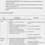 Vorlage Checkliste Arbeitsabläufe Wunderbar Großartig Es Checklistenvorlage Zeitgenössisch Beispiel