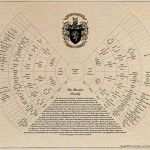 Vorlage Collage Powerpoint Bewundernswert 25 Einzigartige Stammbaum Vorlage Ideen Auf Pinterest