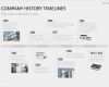 Vorlage Collage Powerpoint Großartig 15 Powerpoint Zeitstrahl