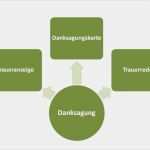 Vorlage Danksagung Trauer Best Of Danksagung Trauer & Beerdigung 30 Persönliche Texte Für