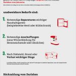 Vorlage Darlehen Jobcenter Hübsch Wer Bekommt Ein Hartz 4 Darlehen