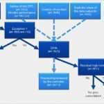 Vorlage Datenschutz Folgenabschätzung Best Of Datenschutz Folgenabschätzung Archive Scopevisio Blog