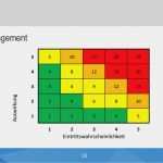 Vorlage Datenschutz Folgenabschätzung Bewundernswert Dsgvo Risikoanalyse Als Vorstufe Zur Datenschutz