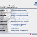 Vorlage Datenschutzerklärung Website Gut Erfreut Vorlage Für Datenschutzerklärung Galerie Entry
