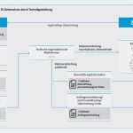 Vorlage Datenschutzverordnung Erstaunlich Datenschutzgrundverordnung Dsgvo Unternehmen Fehlen