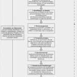 Vorlage Datenschutzverordnung Großartig Dsgvo Für Einzelunternehmer Und Freiberufler Worauf Man