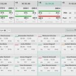 Vorlage Dienstplan Gastronomie Kostenlos Neu Dienstplanung Online Moderner Dienstplan Für Hotel