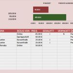 Vorlage Dokumentation soziale Arbeit Einzigartig Kostenlose Excel Bud Vorlagen Für Bud S Aller Art