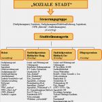 Vorlage Dokumentation soziale Arbeit Hübsch Stadtteilbüro Bieblach Dokumentation Struktur Des