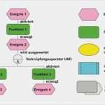 Vorlage Dokumentation soziale Arbeit Neu Operative Prozesse Mit Kennzahlen Zielorientiert Steuern