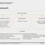 Vorlage Dokumentation soziale Arbeit Süß Herzlich Willkommen Zur Praxistagung Ppt Video Online