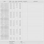 Vorlage Dokumentation Tägliche Arbeitszeit Datev Gut 43 Erstaunlich Datev Vorlage Zur Dokumentation Der