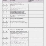 Vorlage Einarbeitungsplan Für Neue Mitarbeiter Bewundernswert Checklisten Anstellung Und Probezeit Zum Download