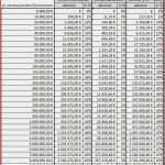 Vorlage Einkommenssteuer Schönste 51 Frische Erbschaftssteuer Freibetrag 2016 Tabelle