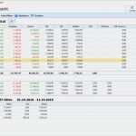 Vorlage Einnahmen Ausgaben Rechnung Luxus Einnahmen Ausgaben Rechnung