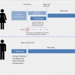 Vorlage Elternzeit Vater Elegant Vorlage Antrag Elternzeit Vater Gut Elternzeit 15 21