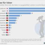 Vorlage Elternzeit Vater Wunderbar Infografik Jobpause Für Väter