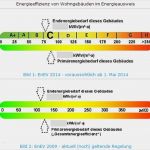 Vorlage Energieausweis Einzigartig Enev 2014 Energieheld Blog