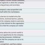 Vorlage Entwicklungsbericht Jugendamt Angenehm Business Model Canvas Vorlage What is Wells Fargo S