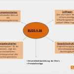 Vorlage Entwicklungsgespräch Krippe Best Of Beobachtungs Und Dokumentationssystem Für Krippe Ppt