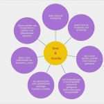 Vorlage Entwicklungsgespräch Krippe Beste Grundlagen Unserer Pädagogischen Arbeit