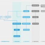 Vorlage Erbe Ausschlagen Hübsch Quelle Erbfolgebesteuerung Erbe Ausschlagen Vordruck Pdf