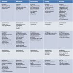 Vorlage Ernährungsplan Beste 3 Wochen Ernährungsplan