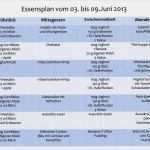 Vorlage Ernährungsplan Beste Kündigung Weight Watchers Vorlage Wunderbar Ernährungsplan