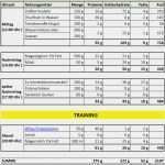 Vorlage Ernährungsplan Bewundernswert Intervallfasten Teil 3 Ernährungsplan Zum Abnehmen