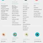 Vorlage Ernährungsplan Erstaunlich Die Besten 25 Einkaufsliste Lebensmittel Ideen Auf