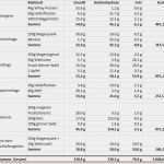 Vorlage Ernährungsplan Fabelhaft Ernährungsplan Fettabbau Frau Pdf