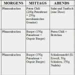 Vorlage Ernährungsplan Großartig Mein Persönlicher Ernährungsplan – Gesunde Ernährung
